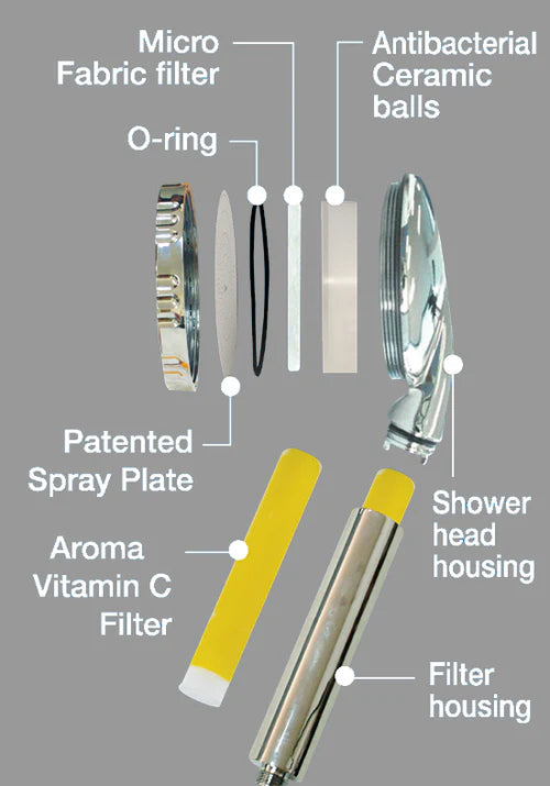 Aroma Sense Q Shower Head Only