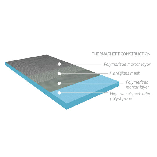 Radiant Pack of 1 - Thermasheet shower trays 1000 x 1500 mm (10-25mm)
