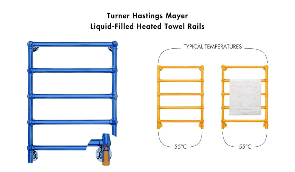 Mayer Heated Towel Rail â€“ Brushed Brass